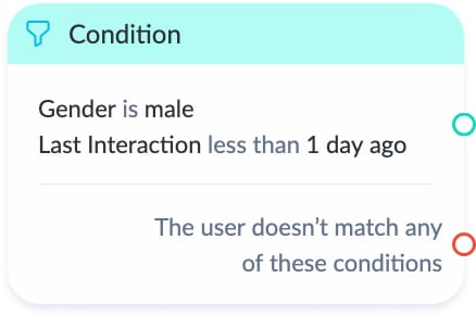 condition example gender and interaction