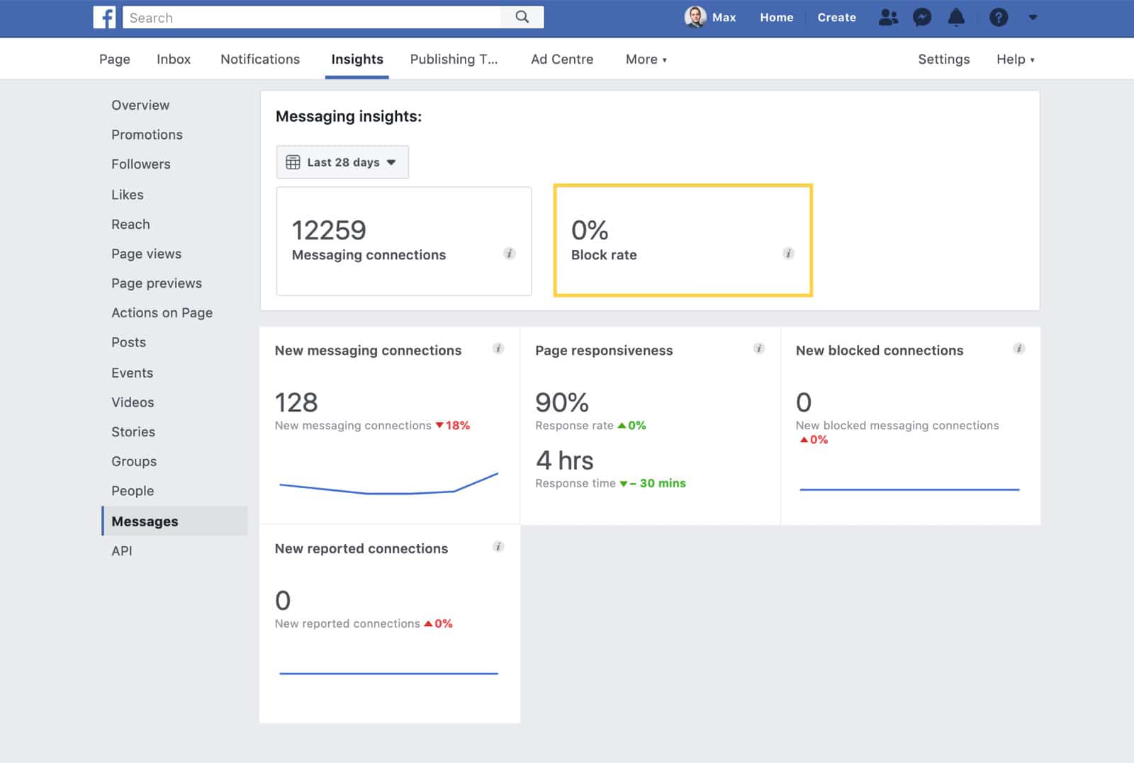 Block rate in Facebook Page Insights