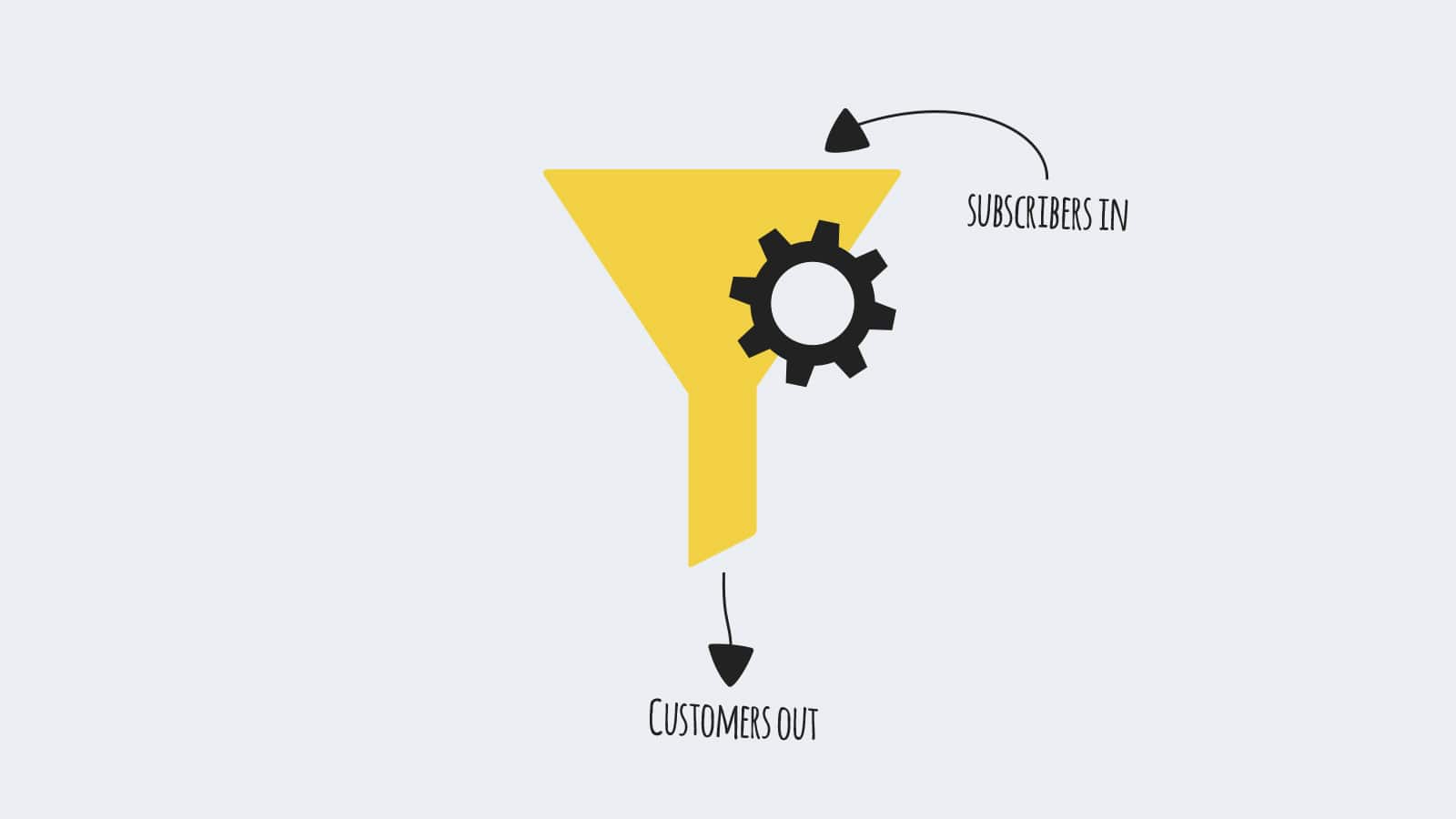 A funnel can be automated