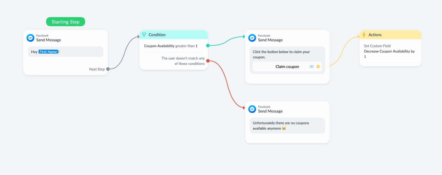 Example ManyChat Flow of delivering coupons